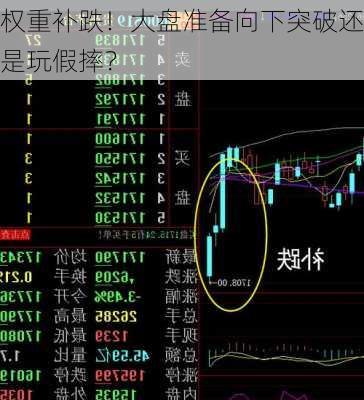 权重补跌！大盘准备向下突破还是玩假摔？