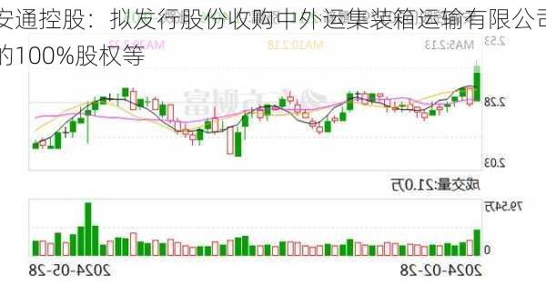 安通控股：拟发行股份收购中外运集装箱运输有限公司的100%股权等