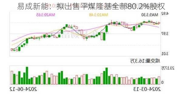 易成新能：拟出售平煤隆基全部80.2%股权