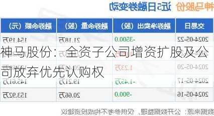 神马股份：全资子公司增资扩股及公司放弃优先认购权