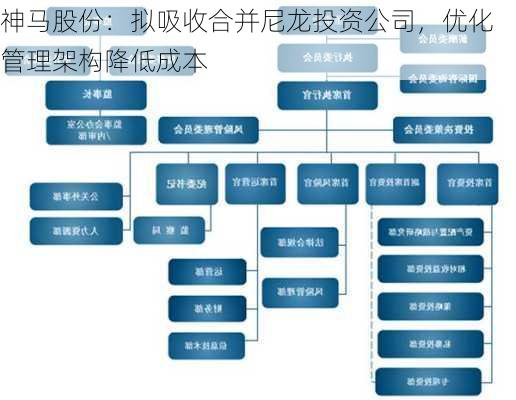 神马股份：拟吸收合并尼龙投资公司，优化管理架构降低成本