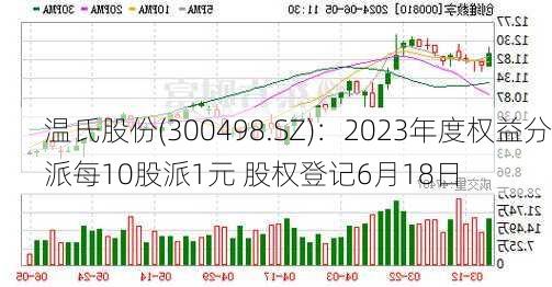 温氏股份(300498.SZ)：2023年度权益分派每10股派1元 股权登记6月18日