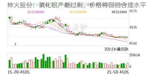 神火股份：氧化铝产能过剩，价格将回归合理水平