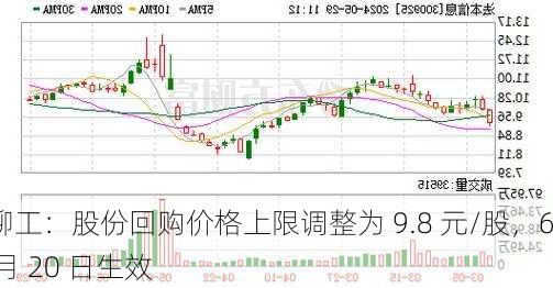 柳工：股份回购价格上限调整为 9.8 元/股，6 月 20 日生效