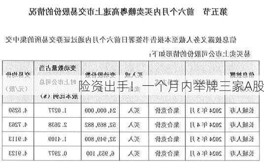 险资出手！一个月内举牌三家A股