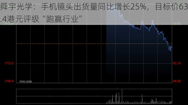 舜宇光学：手机镜头出货量同比增长25%，目标价63.4港元评级“跑赢行业”