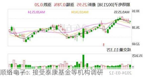 顺络电子：接受泰康基金等机构调研