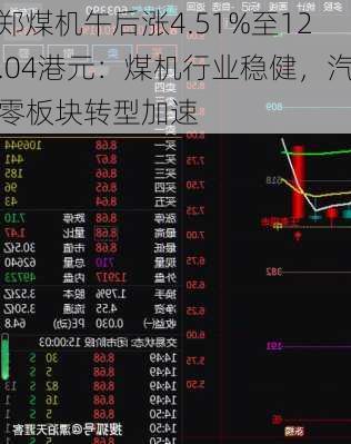 郑煤机午后涨4.51%至12.04港元：煤机行业稳健，汽零板块转型加速