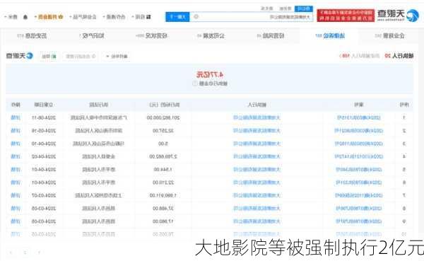 大地影院等被强制执行2亿元
