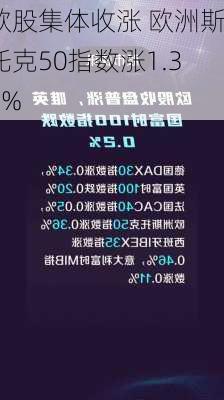 欧股集体收涨 欧洲斯托克50指数涨1.39%