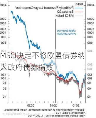 MSCI决定不将欧盟债券纳入政府债券指数