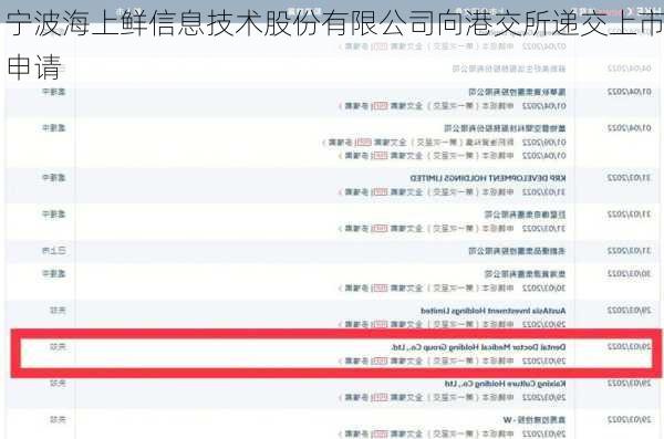 宁波海上鲜信息技术股份有限公司向港交所递交上市申请