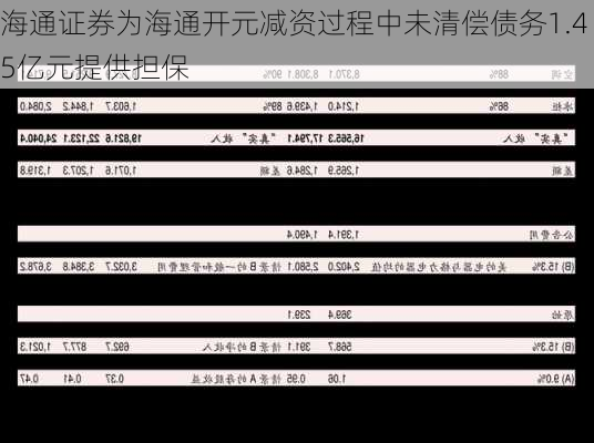 海通证券为海通开元减资过程中未清偿债务1.45亿元提供担保