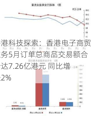 香港科技探索：香港电子商贸业务5月订单总商品交易额合计达7.26亿港元 同比增长2%