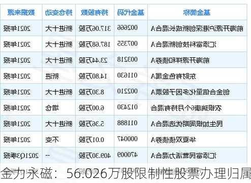 金力永磁：56.026万股限制性股票办理归属