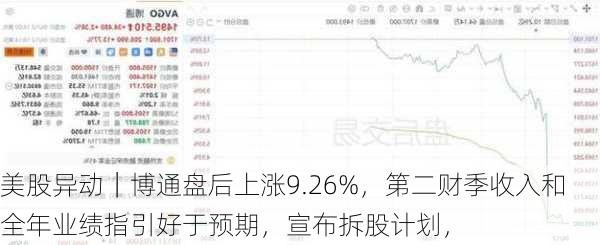 美股异动｜博通盘后上涨9.26%，第二财季收入和全年业绩指引好于预期，宣布拆股计划，