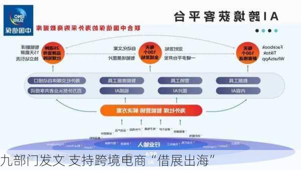 九部门发文 支持跨境电商“借展出海”