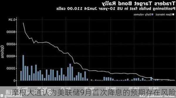 摩根大通认为美联储9月首次降息的预期存在风险