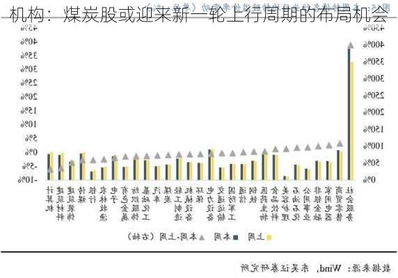 机构：煤炭股或迎来新一轮上行周期的布局机会