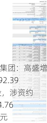 瑞尔集团：高盛增持 392.39 万股，涉资约 5044.76 万港元