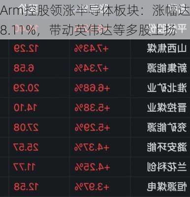 Arm控股领涨半导体板块：涨幅达8.11%，带动英伟达等多股上扬