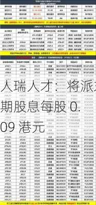 人瑞人才：将派末期股息每股 0.09 港元