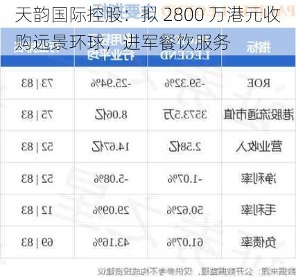 天韵国际控股：拟 2800 万港元收购远景环球，进军餐饮服务