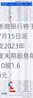 浙商银行将于7月15日派发2023年度末期股息每10股1.64元