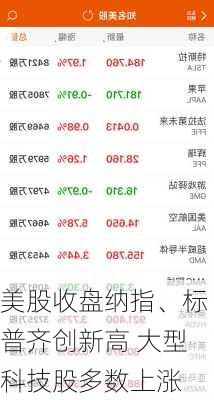 美股收盘纳指、标普齐创新高 大型科技股多数上涨