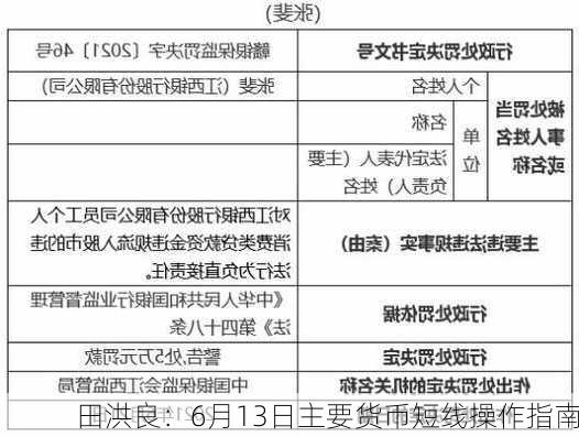 田洪良：6月13日主要货币短线操作指南