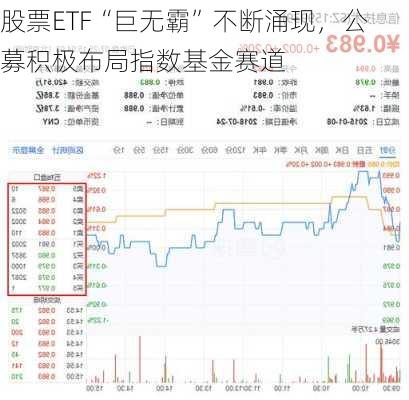 股票ETF“巨无霸”不断涌现，公募积极布局指数基金赛道