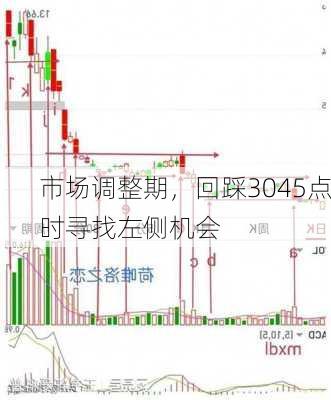 市场调整期，回踩3045点时寻找左侧机会