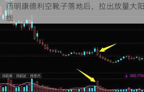 药明康德利空靴子落地后，拉出放量大阳线