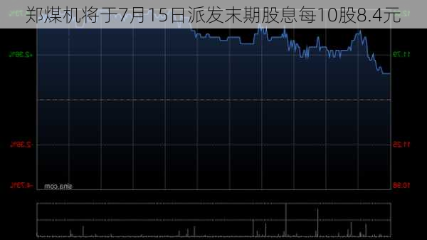 郑煤机将于7月15日派发末期股息每10股8.4元