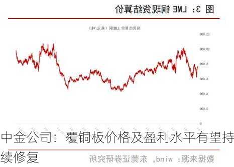 中金公司：覆铜板价格及盈利水平有望持续修复