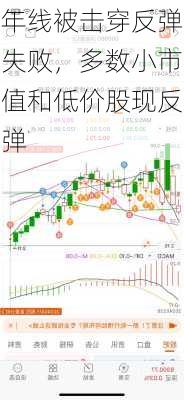 年线被击穿反弹失败，多数小市值和低价股现反弹