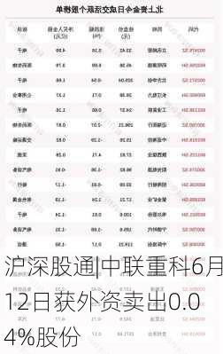 沪深股通|中联重科6月12日获外资卖出0.04%股份