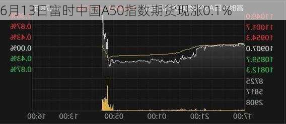 6月13日富时中国A50指数期货现涨0.1%