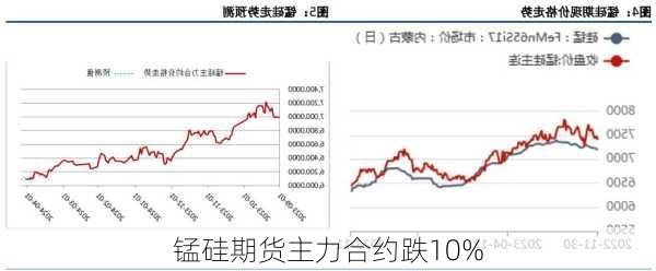 锰硅期货主力合约跌10%