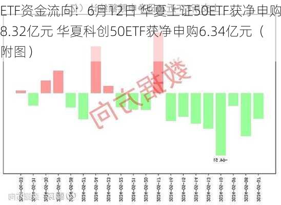 ETF资金流向：6月12日 华夏上证50ETF获净申购8.32亿元 华夏科创50ETF获净申购6.34亿元（附图）