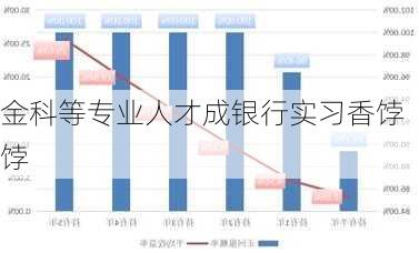 金科等专业人才成银行实习香饽饽