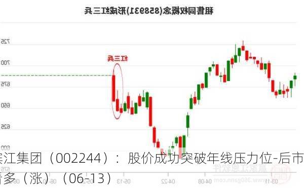 滨江集团（002244）：股价成功突破年线压力位-后市看多（涨）（06-13）