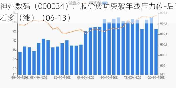 神州数码（000034）：股价成功突破年线压力位-后市看多（涨）（06-13）