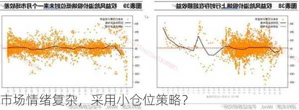 市场情绪复杂，采用小仓位策略？