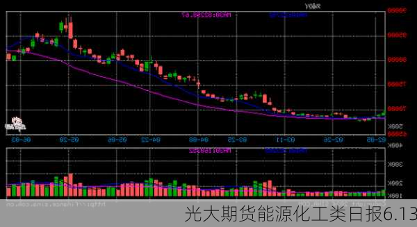 光大期货能源化工类日报6.13