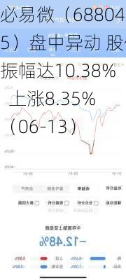 必易微（688045）盘中异动 股价振幅达10.38%  上涨8.35%（06-13）