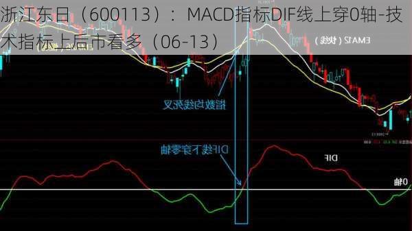 浙江东日（600113）：MACD指标DIF线上穿0轴-技术指标上后市看多（06-13）