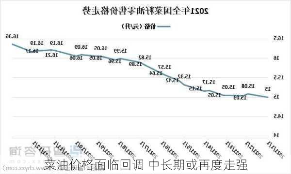 菜油价格面临回调 中长期或再度走强