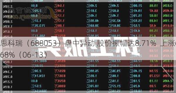 思科瑞（688053）盘中异动 股价振幅达8.71%  上涨6.68%（06-13）