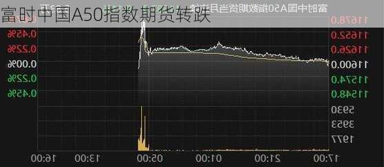 富时中国A50指数期货转跌